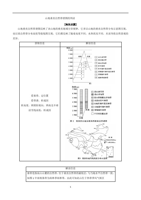 高考地理专题3.7 山地垂直自然带谱图的判读-解图释含义含解析