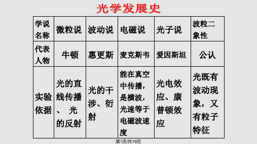 粒子的波动性PPT课件