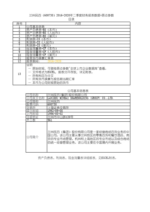 兰州民百(600738)2016-2020年二季度财务报表数据-原点参数