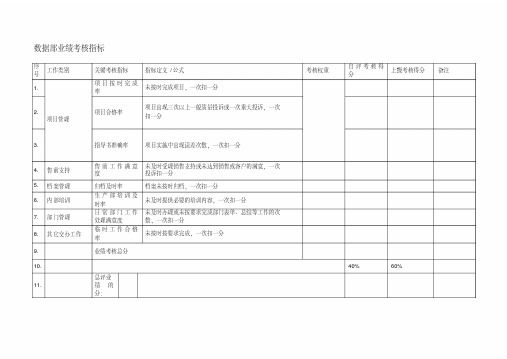 各部门业绩考核kpi指标