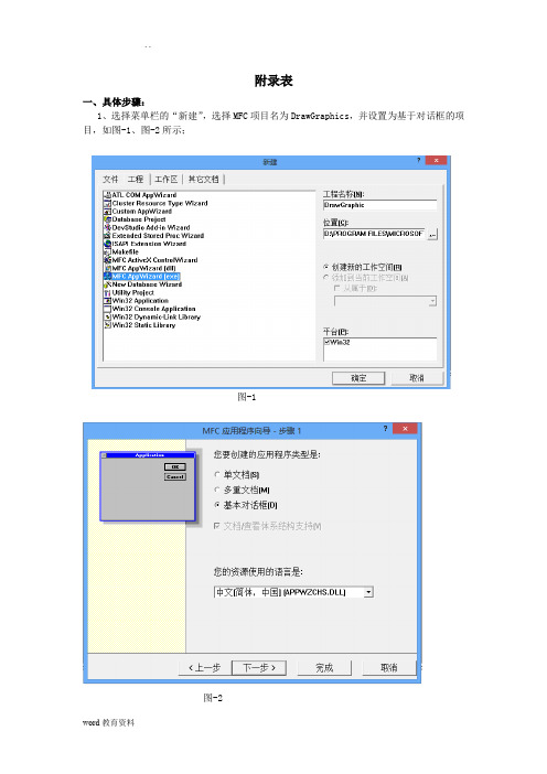 VC6.0下MFC基于对话框绘制图形