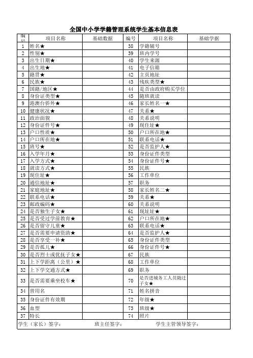 全国中小学学籍管理系统学生基本信息表