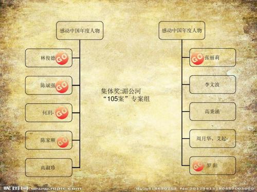 感动中国2013十大人物。