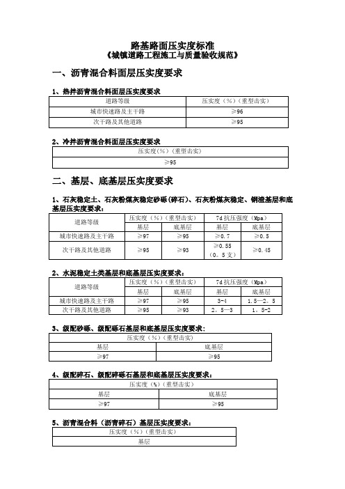 路基路面压实度标准(城镇道路验收标准)
