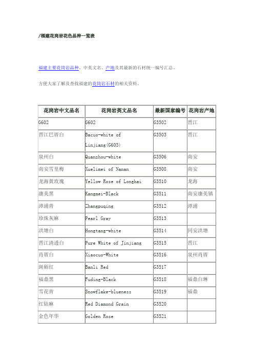 福建花岗岩花色品种一览表1