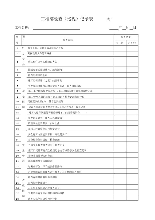 工程部检查(巡视)记录表