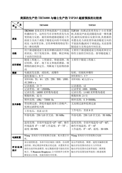 美国的生产的TRT6000与瑞士生产的TSP203超前预报的比较表