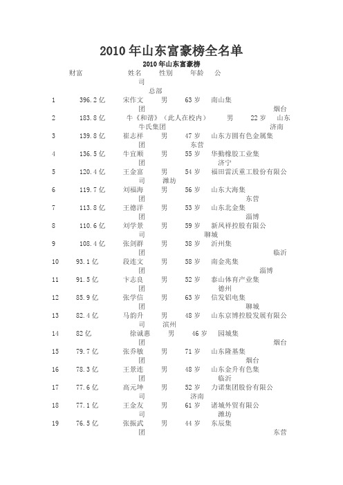 2010年山东富豪榜全名单