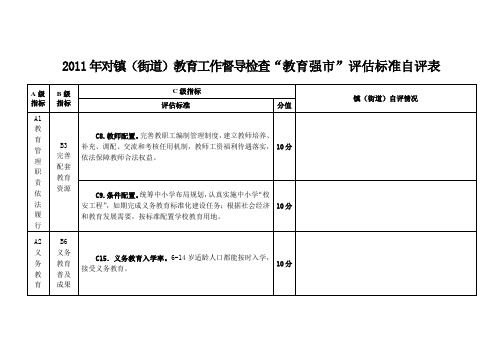 2011年对镇(街道)教育工作督导检查“教育强市”评估标准自评表