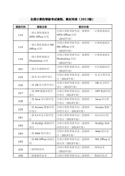全国计算机等级考试课程