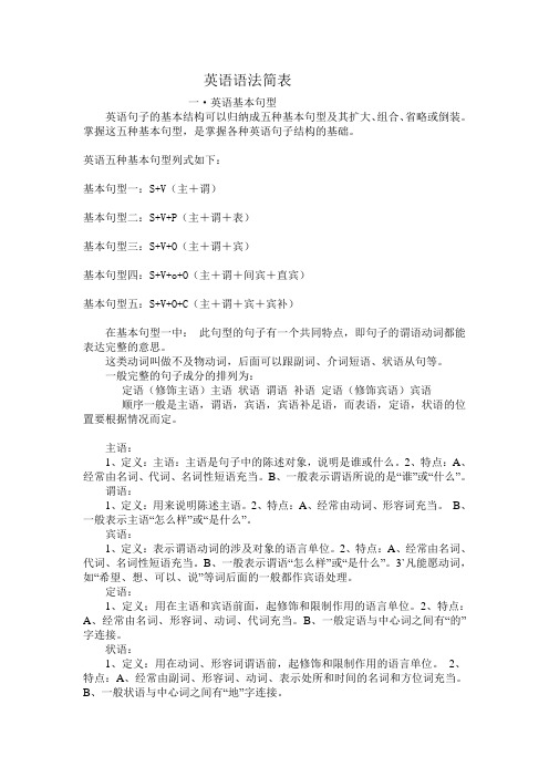 英语语法简表