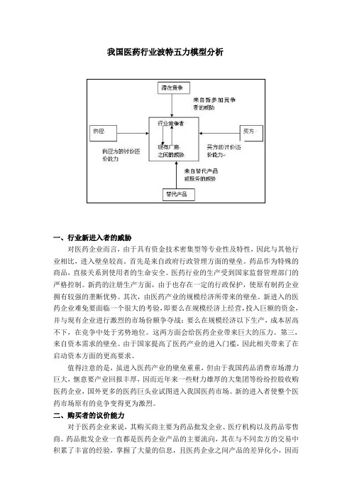 医药行业波特五力模型