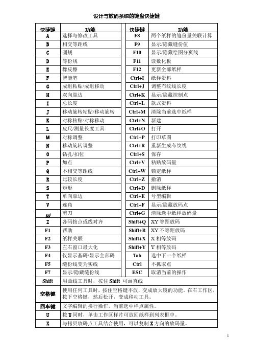富怡服装CAD的键盘快捷键