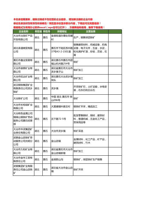 新版湖北省黄石铁矿工商企业公司商家名录名单联系方式大全248家