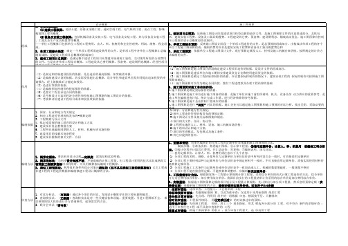 设计概算和施工图预算对比