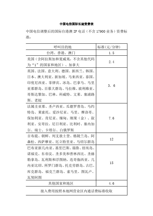 中国电信国际长途资费表