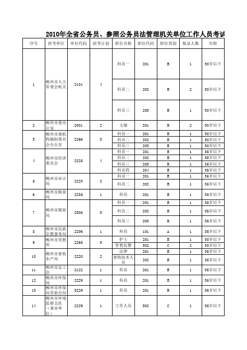 郴州市