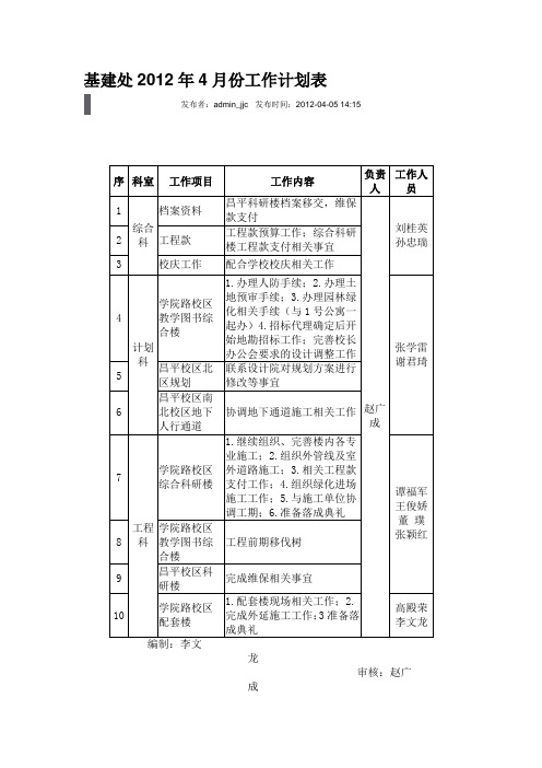 中国政法大学基建处2012年4月份工作计划表