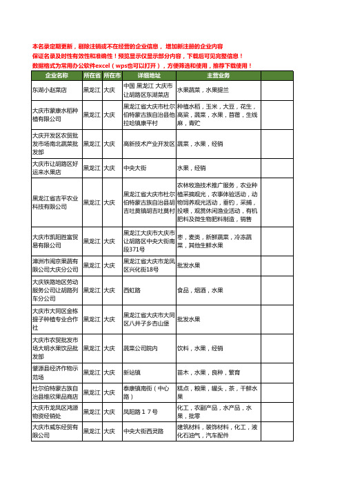 新版黑龙江省大庆水果工商企业公司商家名录名单联系方式大全142家