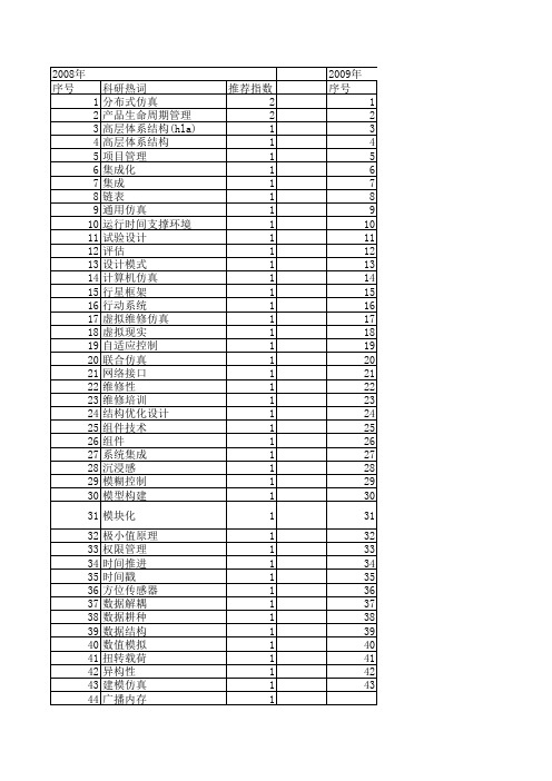 【系统仿真学报】_数据接口_期刊发文热词逐年推荐_20140727