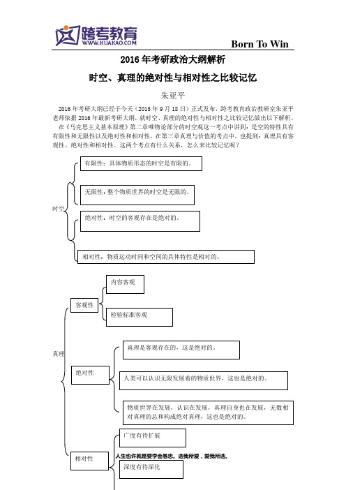 2016年考研政治大纲解析之时空真理的绝对性与相对性