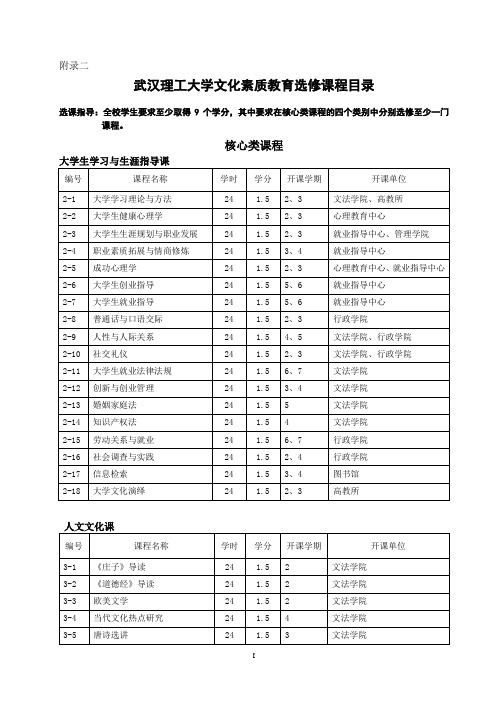 武汉理工大学选修课分类