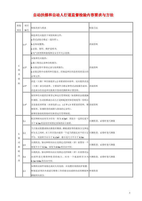 自动扶梯和自动人行道监督检验内容要求与方法