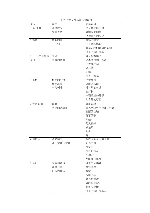北师大版二下语文课文及拓展阅读篇目