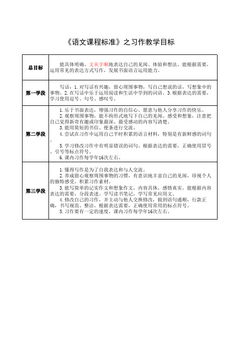 1-6年级习作教学目标和内容