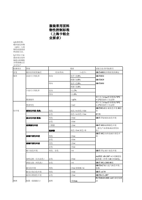 KAPPA检测标准 工作表