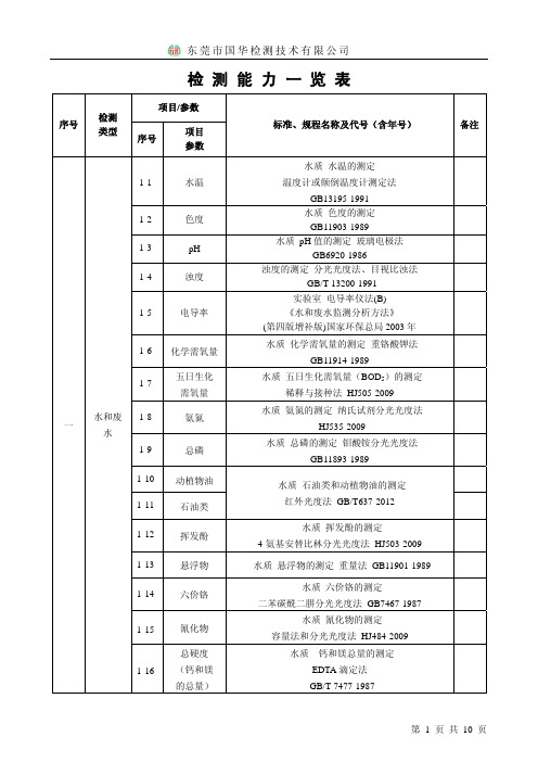 检测能力一览表