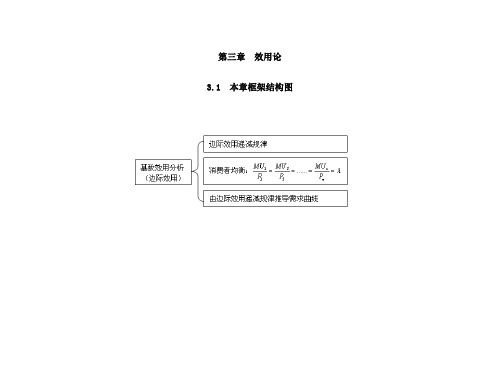 微观经济学第三章 效用论