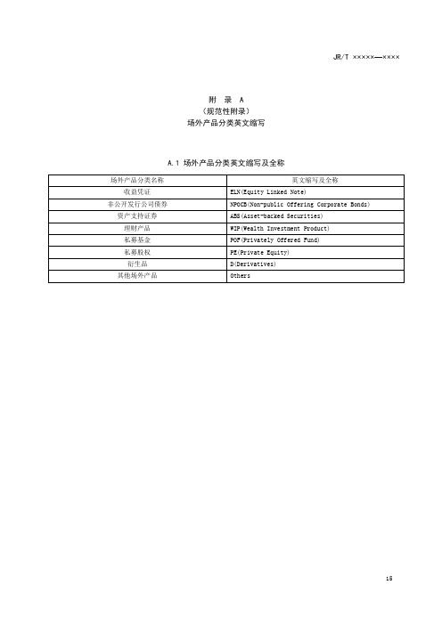 资本市场场外产品分类英文缩写、信息分类标准文件名称、标识符、模式定义文件名称列表