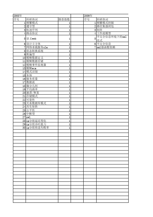 【计算机科学】_设计模式定义_期刊发文热词逐年推荐_20140725
