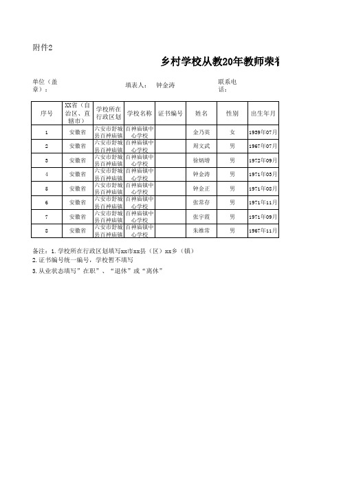 明德小学从教20年教师荣誉证书登记人员信息表 (1)