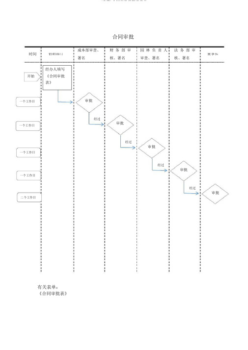 (完整)合同审批流程及表单