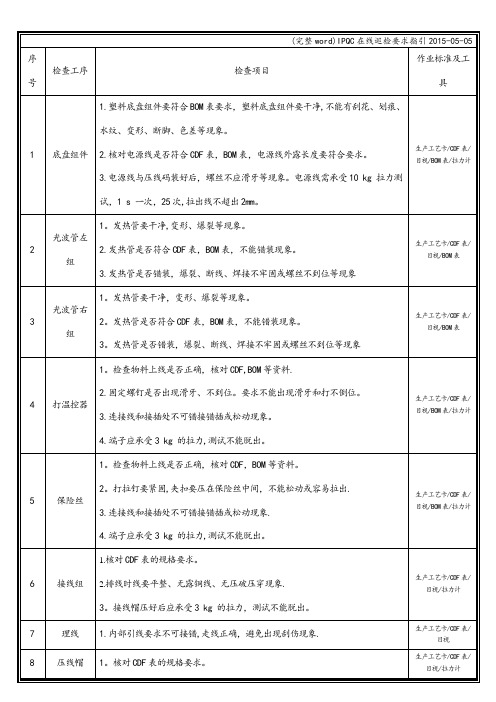 (完整word)IPQC在线巡检要求指引2015-05-05
