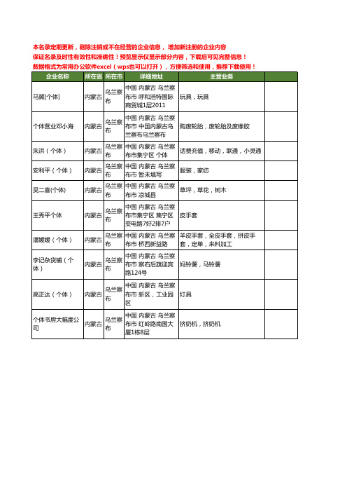 新版内蒙古省乌兰察布个体工商企业公司商家名录名单联系方式大全10家