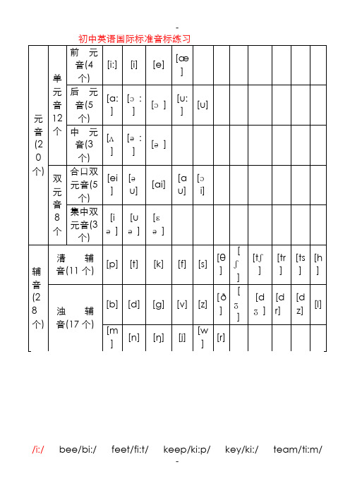 英语英语音标学习大全