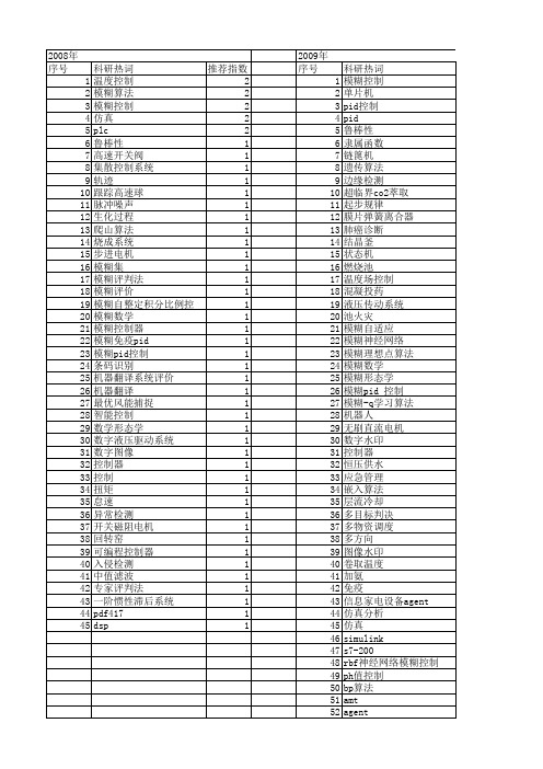 【微计算机信息】_模糊数学_期刊发文热词逐年推荐_20140723