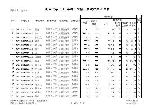 金统院复试结果汇总表