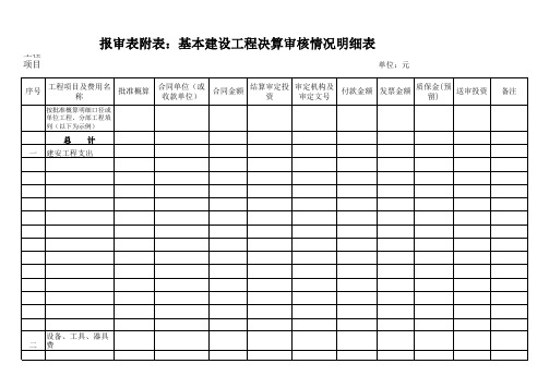 报审表附表：基本建设工程决算审核情况明细表