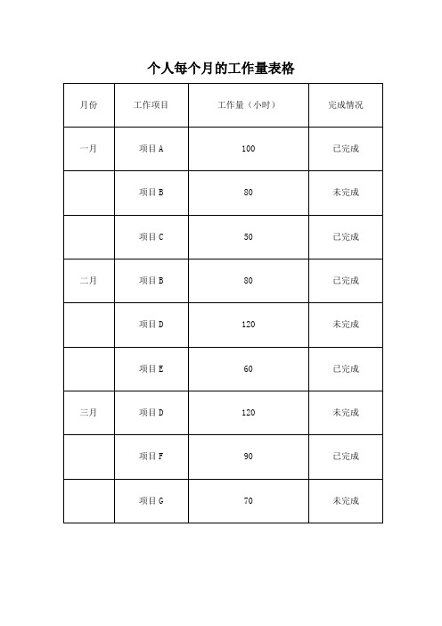 个人每个月的工作量表格