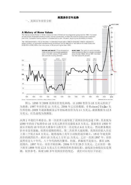 美国房地产百年走势