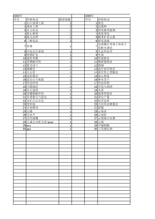 【国家自然科学基金】_滇中_基金支持热词逐年推荐_【万方软件创新助手】_20140731