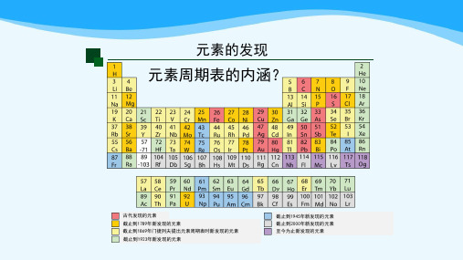 化学选择性必修2原子结构与元素的性质(第一课时)-课件