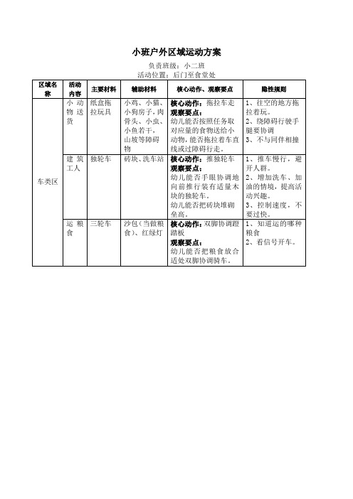 幼儿园小班户外区域运动方案车类区 平衡区(小二班)