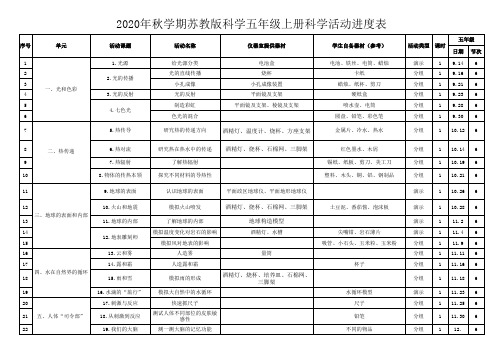 2020年秋 新苏教版科学五年级上册实验进度表