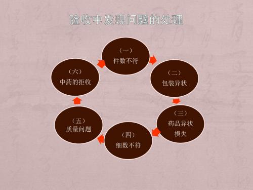 单元八 2 中药分类储存与养护