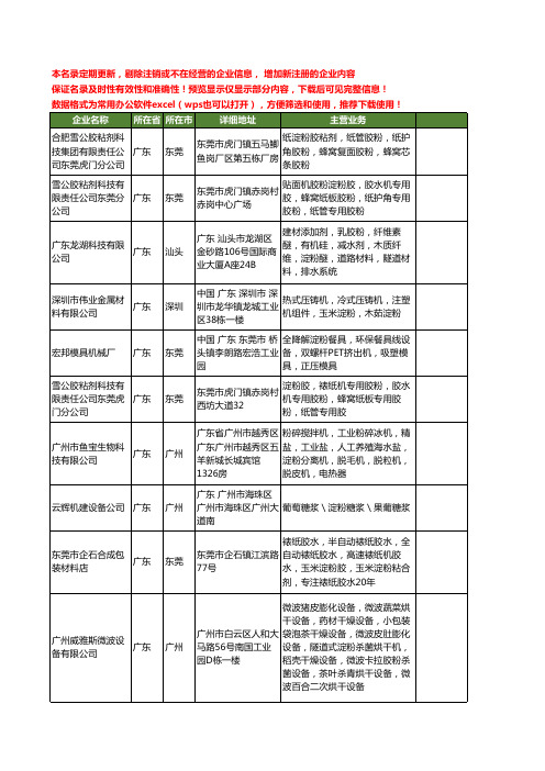 新版广东省淀粉机工商企业公司商家名录名单联系方式大全20家
